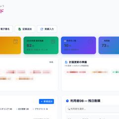 相談支援専門員のための業務効率化ツールのダッシュボードです。