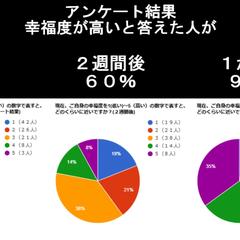 １００名限定の無料モニターカウンセリングを実施