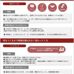 大学の講義資料、ビジネス資料、プレゼンテーションスライド