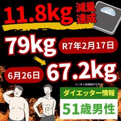 11.8kg減量達成※4ヶ月間