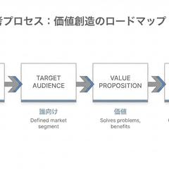 副業向け売れる仕組み設計サンプル