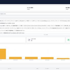 Amazonビジネス割引価格 リアルタイム通知自動化ツール