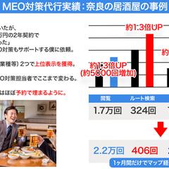 【MEO対策】奈良市の居酒屋の実績