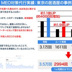 【MEO対策】東京の居酒屋の実績