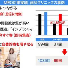 歯科医院のMEO改善事例