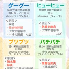 X（旧Twitter）への看護国試の知識まとめを投稿