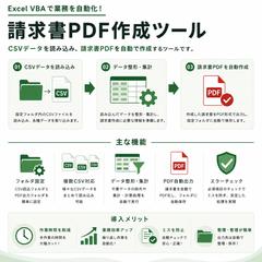 ExcelVBAによる請求書PDF自動作成