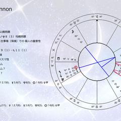 心理占星術占いと心理分析。