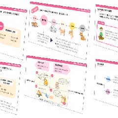 動物行動学講座資料