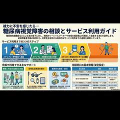  Notebook LM で福祉サービス説明