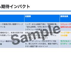 改善施策の優先度と期待効果（ビジネスインパクト分析）