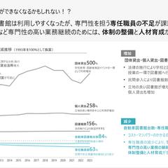 図書館利用の変化と人材不足の課題