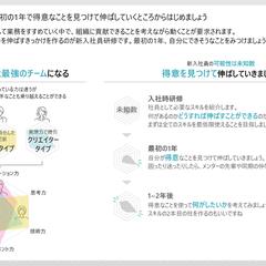 新人研修スライド（得意を活かす）