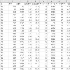 競艇レースデータ統合+集計自動化+スクレイピングデータ取得