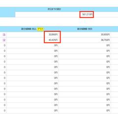 ブログ開設してから2ヶ月の見込み収益(A8.net)