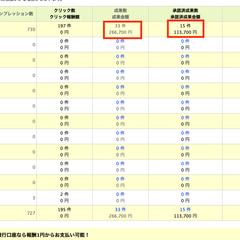 2021年12月のブログ収益「もしもアフィリエイト」