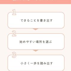 副業を始める3ステップ
