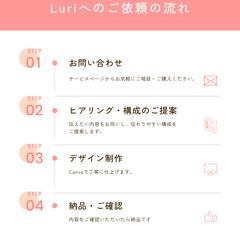 Luriへのご依頼の流れ