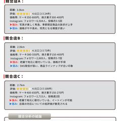競合店との差別化ポイントの抽出