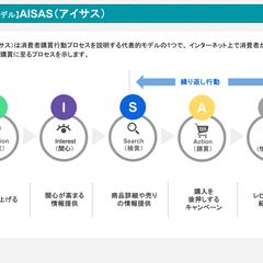 消費者行動モデル