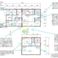 間取りのチェック