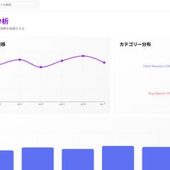 AI搭載コミュニケーションインサイトプラットフォーム製作