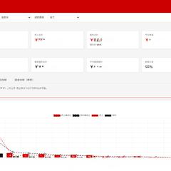 販売データの集計・加工およびダッシュボード作成(html)