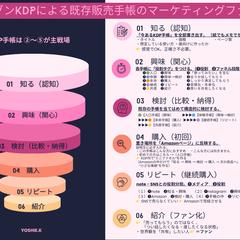 amazonKDPによる「手帳」販売ファウル（図）