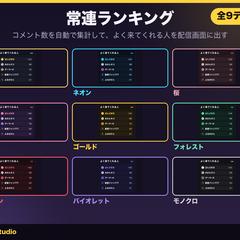 配信画面に動くコメント欄・常連ランキングを作った例