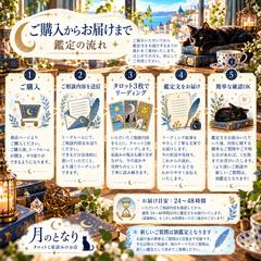 月のとなり｜ご購入からお届けまで・鑑定の流れ