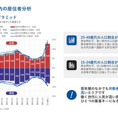 徒歩到達圏内の人口分析