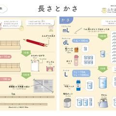 学習ポスター【長さとかさ】原稿+Illustrator制作