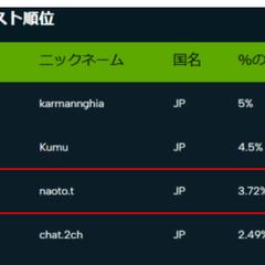 【FX】トレーディングカルトコンテスト　13位入賞