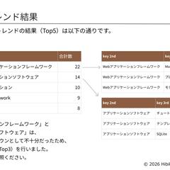 Kindle出版テーマ診断 サンプル①「調査結果」