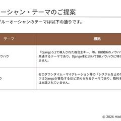Kindle出版テーマ診断 サンプル④「テーマ提案」