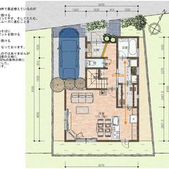 最近増えている要望事項のプラン