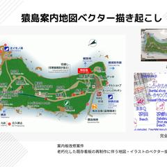 猿島案内地図ベクター描き起こし
