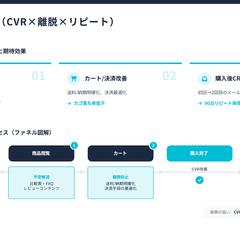 サンプルスライド1-3
