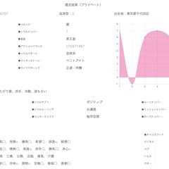 鑑定結果（プライベート）一例