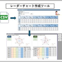 レーダーチャート作成ツール