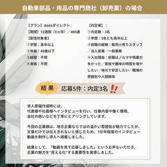 地方企業の採用成功事例｜“伝わる求人設計”で応募