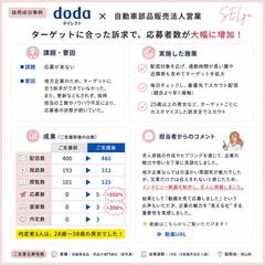 中途採用・採用代行実績｜dodaダイレクト運用で応募獲得