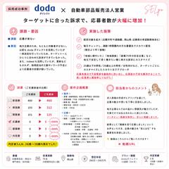 無料媒体でも応募獲得｜地方採用・中途採用の運用実績多数