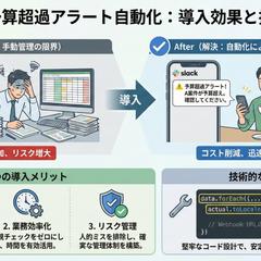 予算超過をリアルタイム検知！自動アラート通知システム