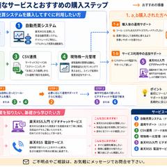 楽天RSS活用によるトレード環境の効率化・自動化ロードマップ