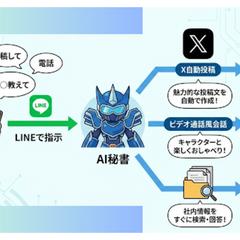あなただけのAI秘書