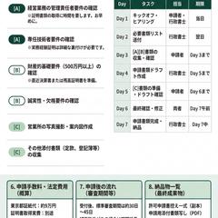 東京都建設業許可(新規)納品イメージ