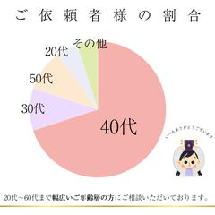 ★幅広いご年齢層の方にご相談いただいております★