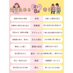 X投稿　「受け止めると寄り添うの違い」
