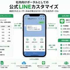 LINE公式アカウント社内ポータル開発